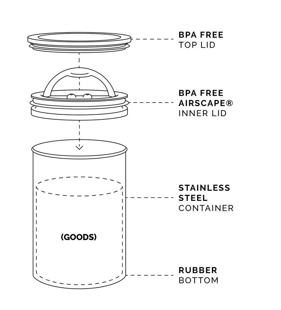 
                  
                    Airscape® Classic
                  
                